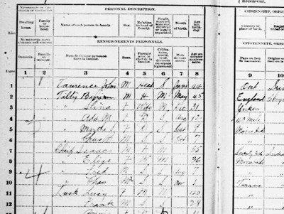 1911 Moosehide Census