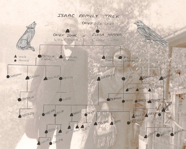 Isaac Family Tree